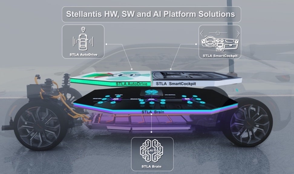 Stellantis Announces Plans for Fourth Gigafactory in Europe with CATL: Report